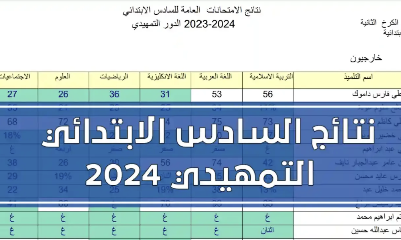 إستعلم الآن>> موقع نتائجنا نتائج السادس الابتدائي التمهيدي 2024 في عموم المحافظات العراقية